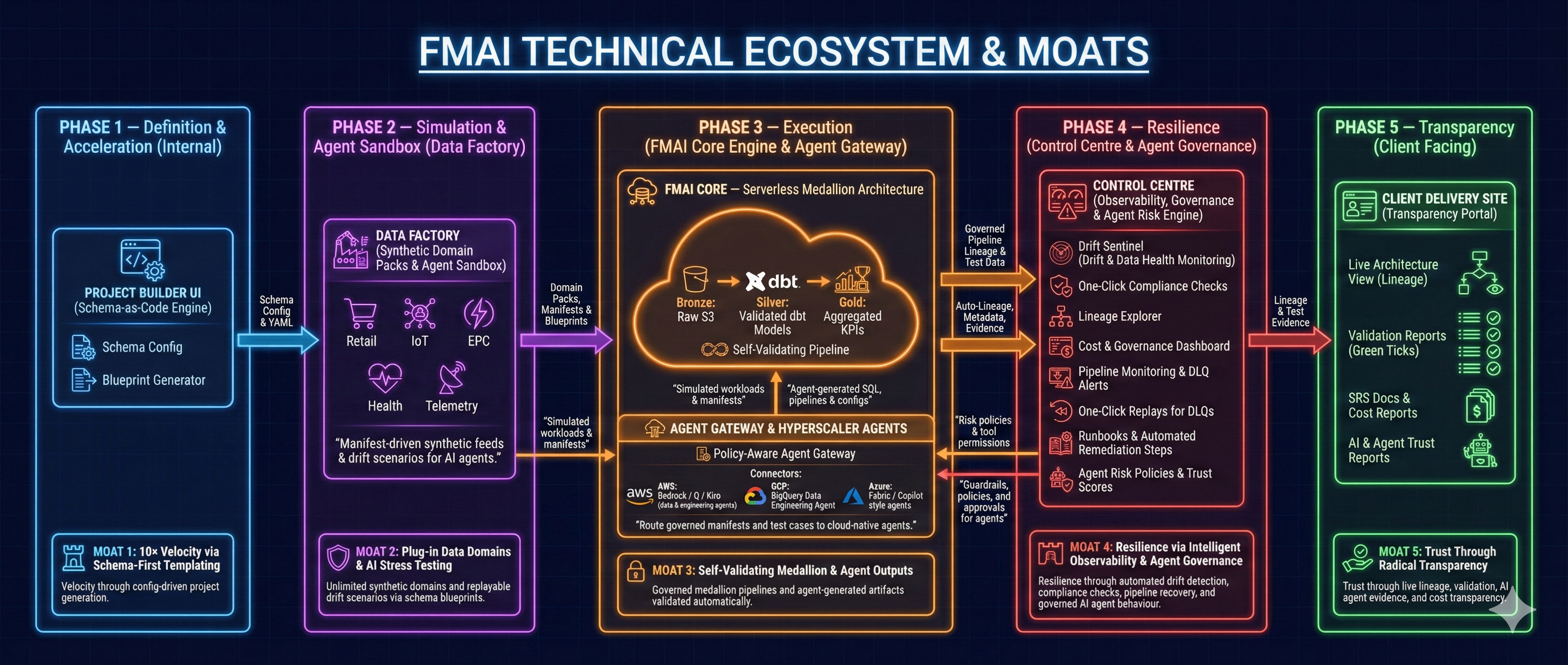 Fast Medallion AI (FMAI) thumbnail